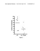 ANTI-KIR3D ANTIBODIES diagram and image