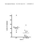 ANTI-KIR3D ANTIBODIES diagram and image