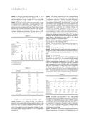 MODIFIED CONJUGATED DIENE POLYMER AND METHOD FOR PREPARING THE SAME diagram and image