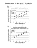 METHOD FOR PURIFYING POLYETHYLENE GLYCOL HAVING ONE AMINO GROUP diagram and image