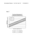 METHOD FOR PURIFYING POLYETHYLENE GLYCOL HAVING ONE AMINO GROUP diagram and image