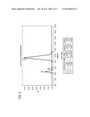 METHOD FOR PURIFYING POLYETHYLENE GLYCOL HAVING ONE AMINO GROUP diagram and image