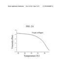 THERMOSENSITIVE IONIC COMPOSITE, PREPARING METHOD THEREOF, AND     BIODEGRADABLE COMPOSITION CONTAINING THE SAME diagram and image