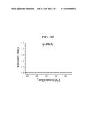 THERMOSENSITIVE IONIC COMPOSITE, PREPARING METHOD THEREOF, AND     BIODEGRADABLE COMPOSITION CONTAINING THE SAME diagram and image