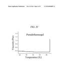 THERMOSENSITIVE IONIC COMPOSITE, PREPARING METHOD THEREOF, AND     BIODEGRADABLE COMPOSITION CONTAINING THE SAME diagram and image