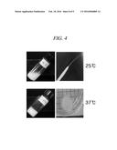 THERMOSENSITIVE IONIC COMPOSITE, PREPARING METHOD THEREOF, AND     BIODEGRADABLE COMPOSITION CONTAINING THE SAME diagram and image