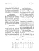 COMPOSITION FOR MAKING HARD COATING LAYER diagram and image