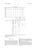 COMPOSITION FOR MAKING HARD COATING LAYER diagram and image