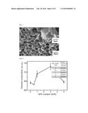 Thermally Conductive Ceramic-Polymer Composite and Method of Preparing the     Same diagram and image