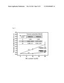 Thermally Conductive Ceramic-Polymer Composite and Method of Preparing the     Same diagram and image