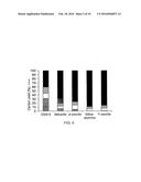 Systems and Processes for Catalytic Pyrolysis of Biomass and     Hydrocarbonaceous Materials for Production of Aromatics with Optional     Olefin Recycle, and Catalysts Having Selected Particle Size for Catalytic     Pyrolysis diagram and image