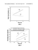 SEQUENTIAL MIXING PROCESS FOR IMPROVED DESALTING diagram and image