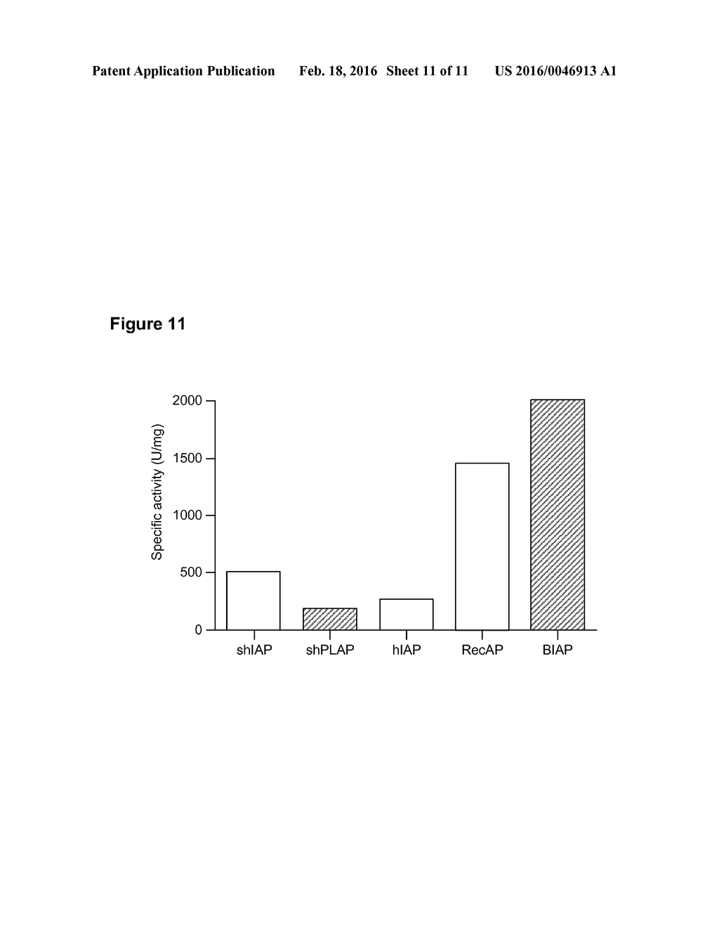 Modified Phosphatases - diagram, schematic, and image 12