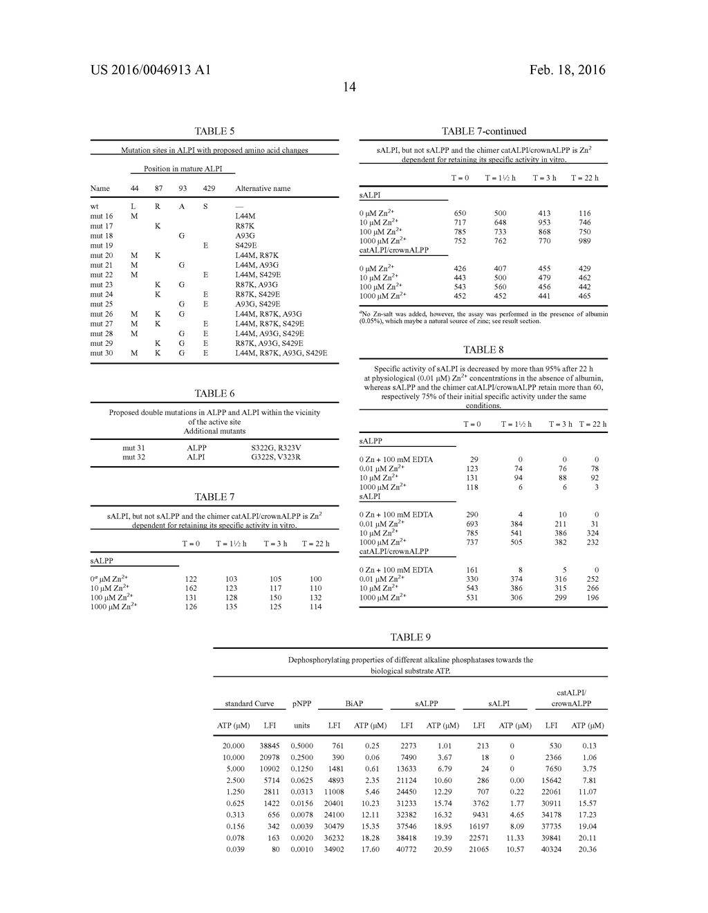 Modified Phosphatases - diagram, schematic, and image 26