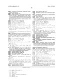 Polypeptides Having Cellobiohydrolase I Activity and Polynucleotides     Encoding Same diagram and image