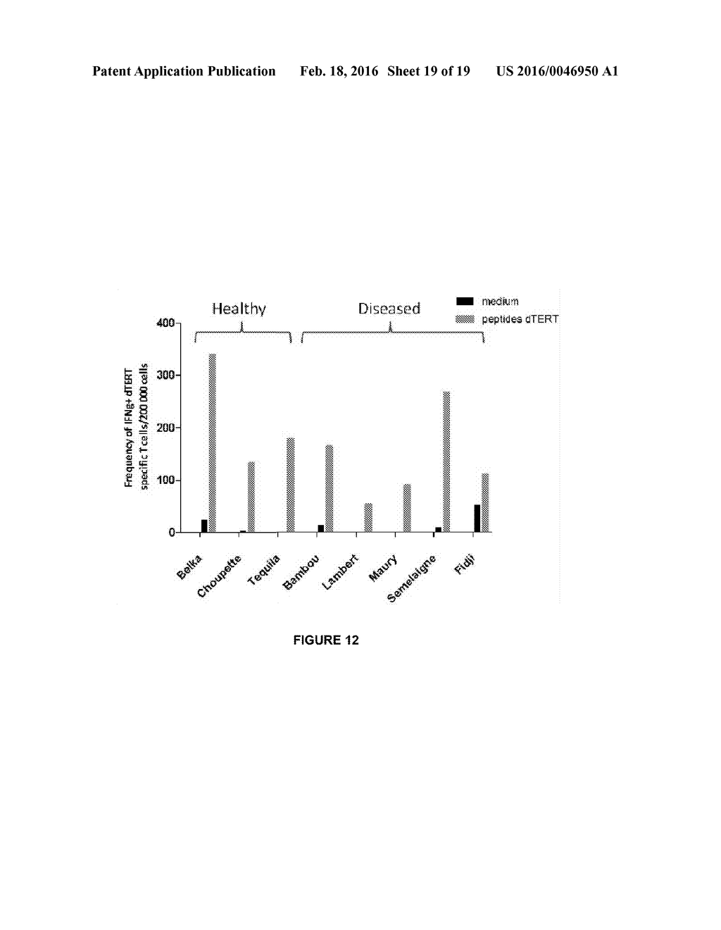 A CANCER VACCINE FOR DOGS - diagram, schematic, and image 20