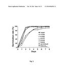 MUTANT GIBBERELLIN 2-OXIDASE GENES AND USES THEREOF diagram and image