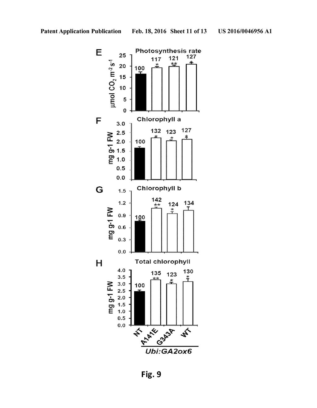 MUTANT GIBBERELLIN 2-OXIDASE GENES AND USES THEREOF - diagram, schematic, and image 12