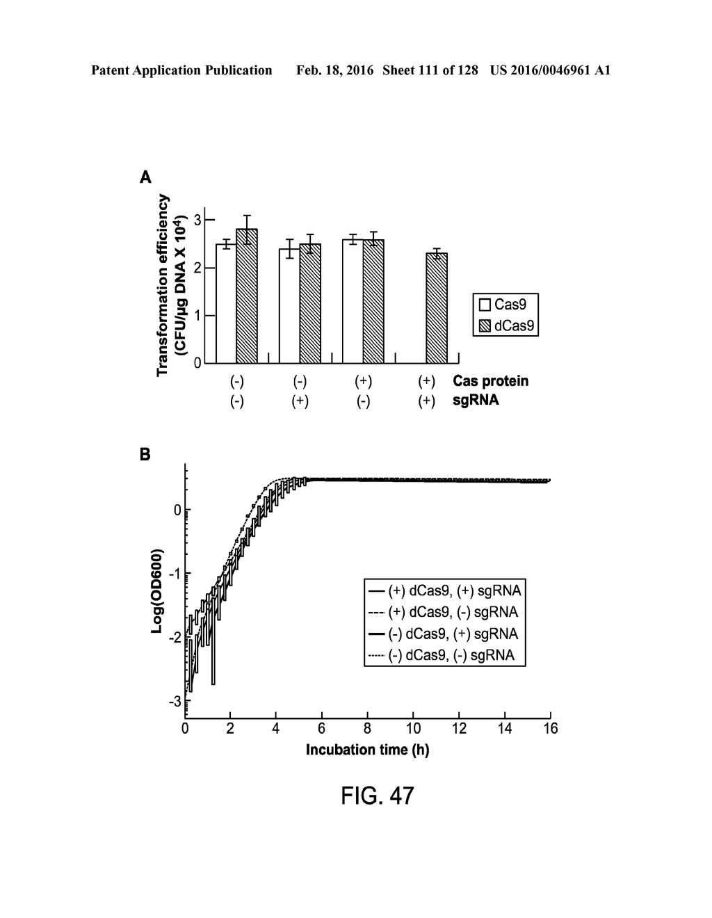 Methods and Compositions for RNA-Directed Target DNA Modification and For     RNA-Directed Modulation of Transcription - diagram, schematic, and image 112