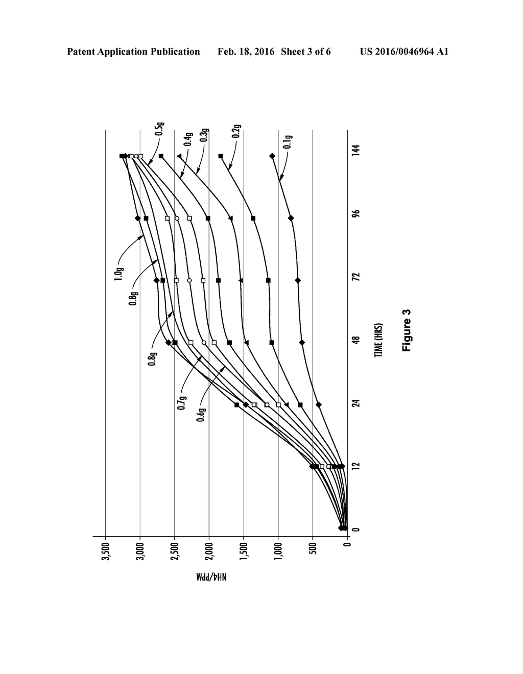 Methods and Systems for Production of Organically Derived Ammonia/Ammonium - diagram, schematic, and image 04