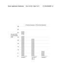 LIBRARY GENERATION FOR NEXT-GENERATION SEQUENCING diagram and image