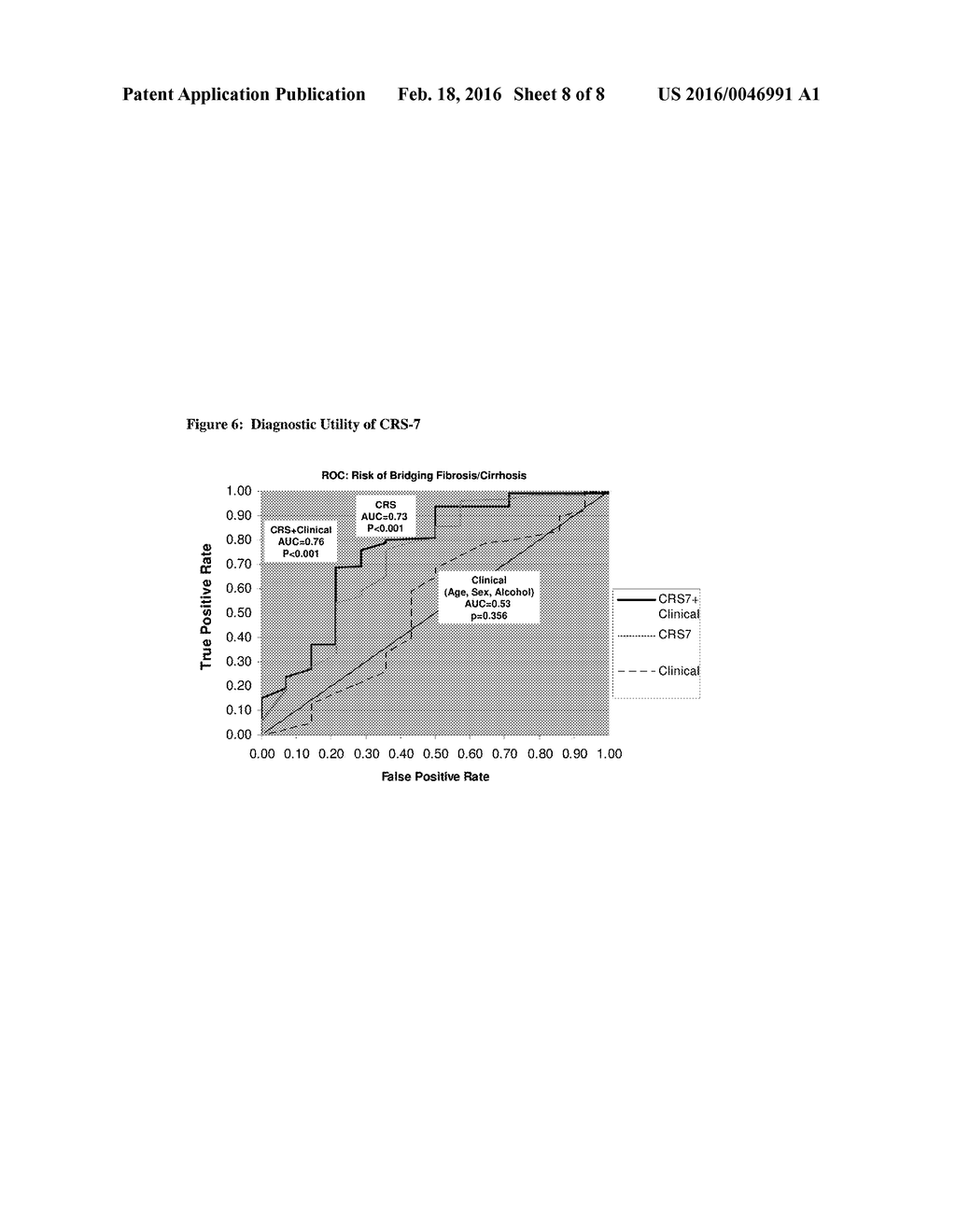 GENETIC POLYMORPHISMS ASSOCIATED WITH LIVER FIBROSIS, METHODS OF DETECTION     AND USES THEREOF - diagram, schematic, and image 09