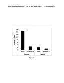 Common and Rare Genetic Variations Associated with Common Variable     Immunodeficiency (CVID) and Methods of Use Thereof for the Treatment and     Diagnosis of the Same diagram and image