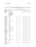 Common and Rare Genetic Variations Associated with Common Variable     Immunodeficiency (CVID) and Methods of Use Thereof for the Treatment and     Diagnosis of the Same diagram and image