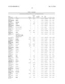 Common and Rare Genetic Variations Associated with Common Variable     Immunodeficiency (CVID) and Methods of Use Thereof for the Treatment and     Diagnosis of the Same diagram and image