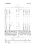 Common and Rare Genetic Variations Associated with Common Variable     Immunodeficiency (CVID) and Methods of Use Thereof for the Treatment and     Diagnosis of the Same diagram and image