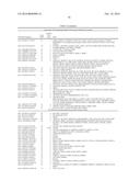 Common and Rare Genetic Variations Associated with Common Variable     Immunodeficiency (CVID) and Methods of Use Thereof for the Treatment and     Diagnosis of the Same diagram and image