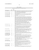 Common and Rare Genetic Variations Associated with Common Variable     Immunodeficiency (CVID) and Methods of Use Thereof for the Treatment and     Diagnosis of the Same diagram and image