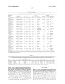 Common and Rare Genetic Variations Associated with Common Variable     Immunodeficiency (CVID) and Methods of Use Thereof for the Treatment and     Diagnosis of the Same diagram and image