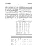 Common and Rare Genetic Variations Associated with Common Variable     Immunodeficiency (CVID) and Methods of Use Thereof for the Treatment and     Diagnosis of the Same diagram and image