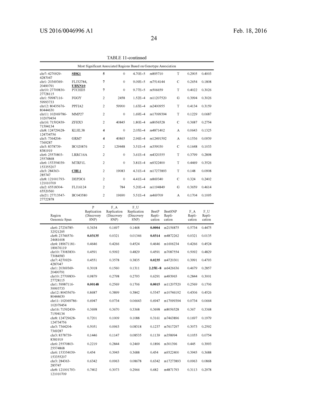 Common and Rare Genetic Variations Associated with Common Variable     Immunodeficiency (CVID) and Methods of Use Thereof for the Treatment and     Diagnosis of the Same - diagram, schematic, and image 51