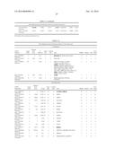 Common and Rare Genetic Variations Associated with Common Variable     Immunodeficiency (CVID) and Methods of Use Thereof for the Treatment and     Diagnosis of the Same diagram and image