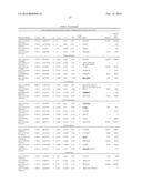 Common and Rare Genetic Variations Associated with Common Variable     Immunodeficiency (CVID) and Methods of Use Thereof for the Treatment and     Diagnosis of the Same diagram and image