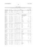 Common and Rare Genetic Variations Associated with Common Variable     Immunodeficiency (CVID) and Methods of Use Thereof for the Treatment and     Diagnosis of the Same diagram and image