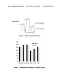 Novel Method for Coloration and Treatment of Substrates diagram and image