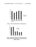 Novel Method for Coloration and Treatment of Substrates diagram and image