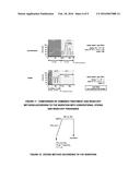 Novel Method for Coloration and Treatment of Substrates diagram and image