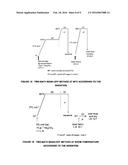 Novel Method for Coloration and Treatment of Substrates diagram and image