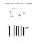 Novel Method for Coloration and Treatment of Substrates diagram and image