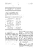 Novel Method for Coloration and Treatment of Substrates diagram and image