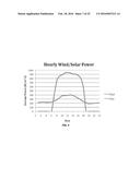 WIND-HEATED MOLTEN SALT AS A THERMAL BUFFER FOR PRODUCING OIL FROM     UNCONVENTIONAL RESOURCES diagram and image