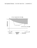 WIND-HEATED MOLTEN SALT AS A THERMAL BUFFER FOR PRODUCING OIL FROM     UNCONVENTIONAL RESOURCES diagram and image