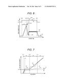 Device for Controlling Fuel Injection Valve diagram and image