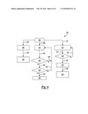 METHODOLOGY FOR CONTROLLING A HYDRAULIC CONTROL SYSTEM OF A CONTINUOUSLY     VARIABLE TRANSMISSION diagram and image