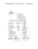 NUCLEAR MISSLE FIRING CONTROL AND INVENTORY REDUCTION SYSTEM diagram and image