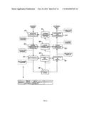 NUCLEAR MISSLE FIRING CONTROL AND INVENTORY REDUCTION SYSTEM diagram and image